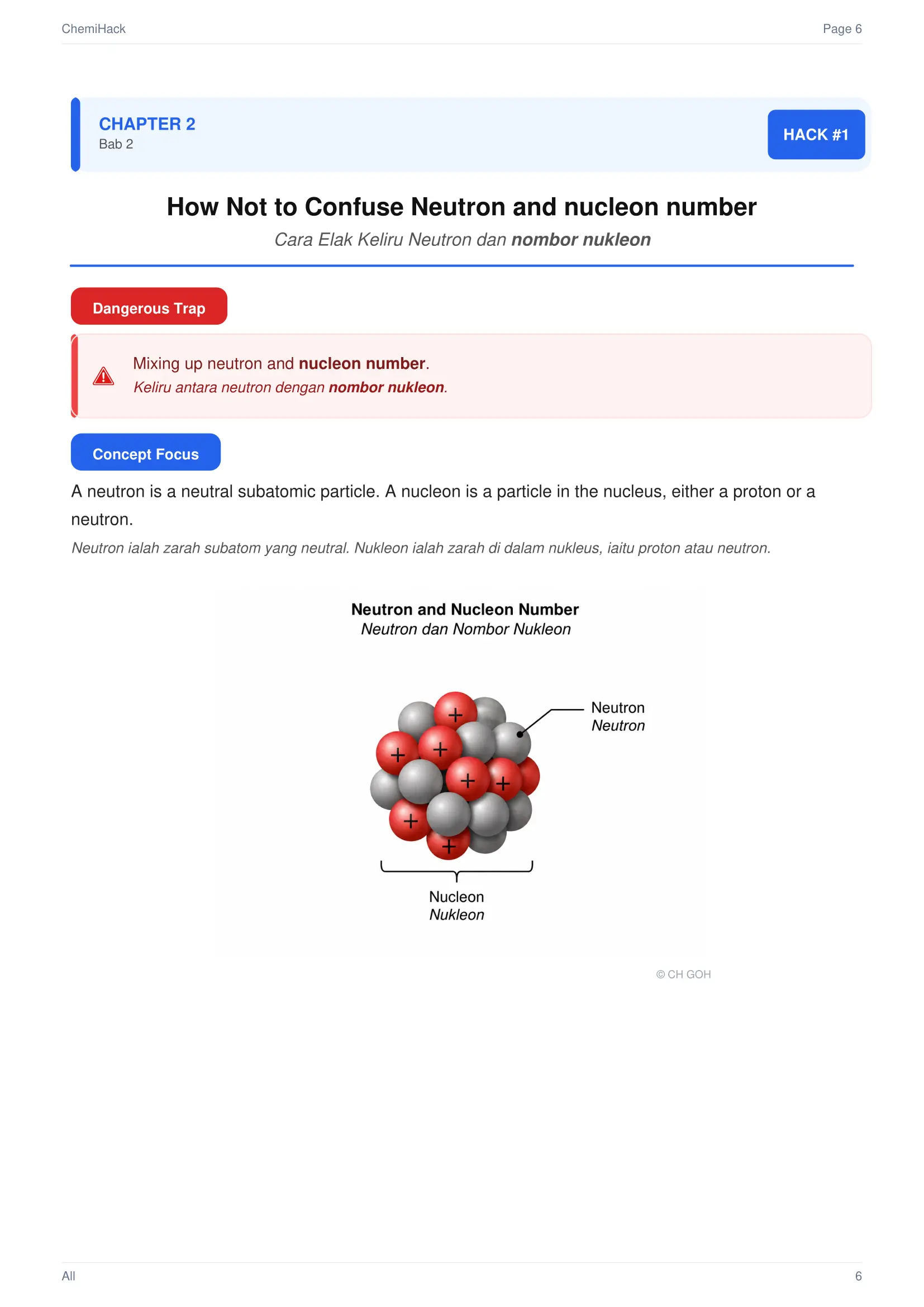 ChemiHack lesson about neutron and nucleon number