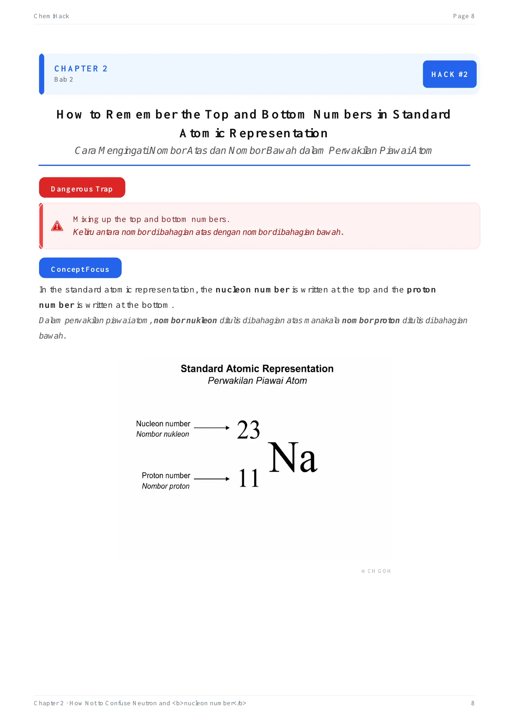 ChemiHack lesson about standard atomic representation